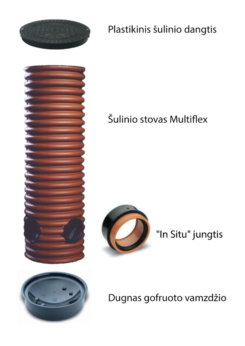 Mėginių ėmimo šulinys — nuotrauka